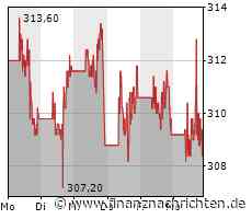 Warren Buffett mit dem nächsten Japan-Hammer - diese AKTIONÄR-Empfehlung ist dabei