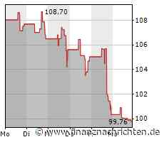 Crocs Aktienanalyse: Markenkult ohne Grenzen