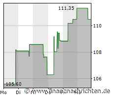 Aktienmarkt: Lennar-Aktie tritt auf der Stelle (110,75 €)