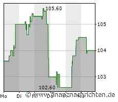 Aktie von Paychex: Kurs mit wenig Bewegung (104,00 €)