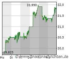 BYD ist noch lange nicht satt und sieht gerade in Europa noch große Chancen