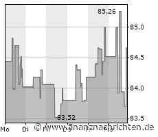 McCormick-Aktie: Kurs mit wenig Bewegung (84,66 €)