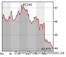 BASF-Rivale Lanxess: Horror-Nachricht für den Chemie-Sektor