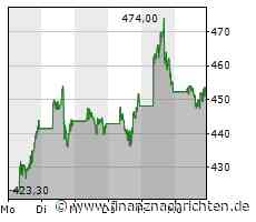 Adobe Aktienanalyse | Kreativität und Wachstum kennen in der Cloud kaum Grenzen