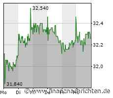 Rocket Software gibt im Übernahmeringen um Software AG auf und verkauft Anteil