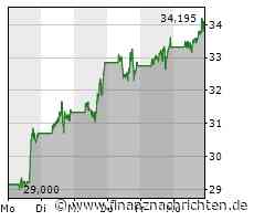 Intel einigt sich mit Bundesregierung und baut für 30 Mrd. Euro Chip-Werke in Deutschland