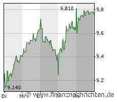 EQS-DD: PATRIZIA SE: Dr. Asoka Wöhrmann, Interessewahrende Order zum Kauf von insgesamt bis zu 316.122 Aktien der PATRIZIA SE im Wert von insgesamt bis zu 3 Mio. EUR zu marktschonenden ...