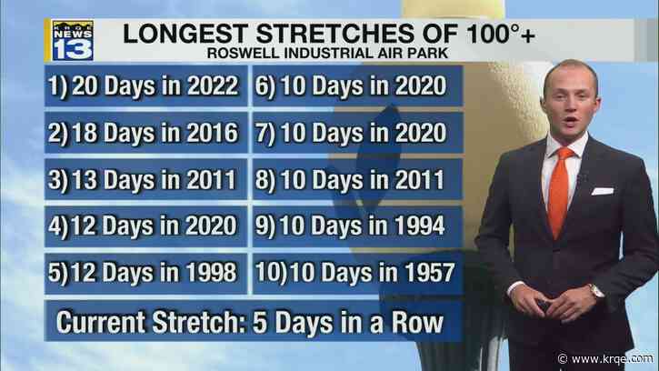 Triple-digit heat continues for parts of New Mexico