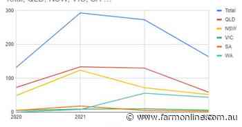 Good time to hunt for value machinery lots