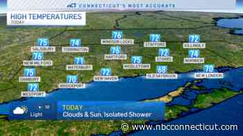 Work week continues with highs in the 70s