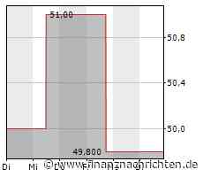 Aktie von LKQ: Kurs nur geringfügig im Minus (49,6363 €)