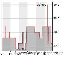 Verhaltene Kauflaune bei Rollins-Aktie (37,4941 €)