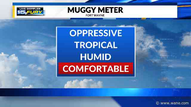 Tracking a lack of humidity so far in the warmer months