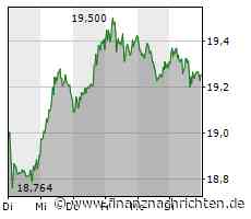 Frauen Basketball-EM live & kostenlos bei MagentaSport: Deutschland am Donnerstag im Viertelfinale gegen Spanien ab 20.35 Uhr / "Wir werden mit jedem Spiel besser!" Deutsche Frauen begeistern!