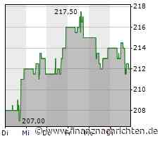Post-Konkurrent Fedex spürt Nachfrageschwäche