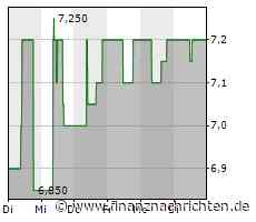 EQS-Adhoc: Delignit AG beschließt Kapitalerhöhung mit Bezugsrecht