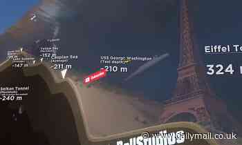 Scary animation shows how deep missing Titanic sub could be