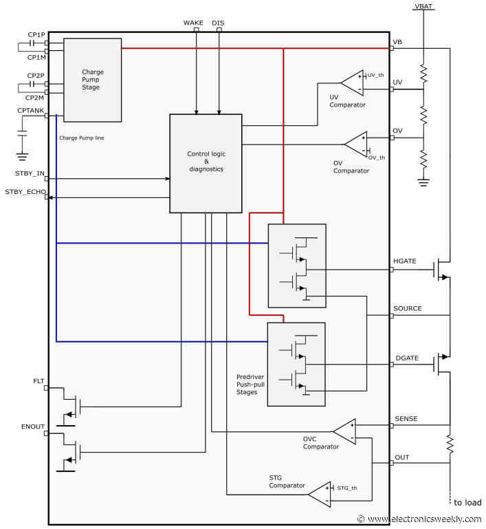 4V to 65V hot-swap, soft-start and ideal-diode OR-ing IC for automotive functional safety