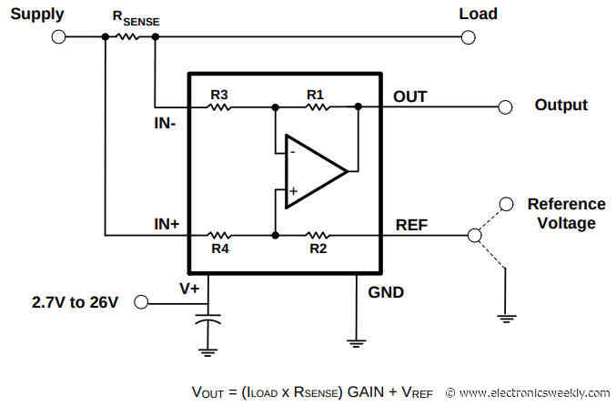 Precision current sensing over 0-26V with 10mV burden and automotive qualification