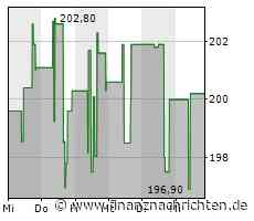 Kaum Impulse für die ResMed-Aktie (197,6025 €)