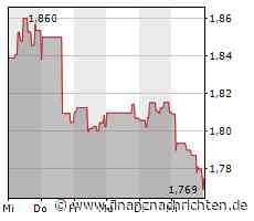Tesla Aktie: Barclays stuft Elektroauto-Produzent herab, erhöht aber das Kursziel
