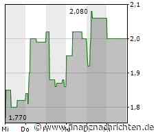 EQS-Adhoc: cyan AG: Durchführung einer Kapitalerhöhung beschlossen