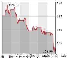 ROUNDUP/Aktien New York Schluss: Aussicht auf weiter steigende Zinsen belastet
