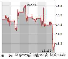 Palantir: Aktie heftig im Minus - das ist da los