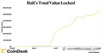 Raft’s R Stablecoin Surges as Traders Embrace Liquid Staking Ether Products