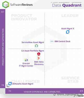 The Top 2023 IT Asset Management Providers to Increase Cost Efficiency and Manage Risks, According to SoftwareReviews Data