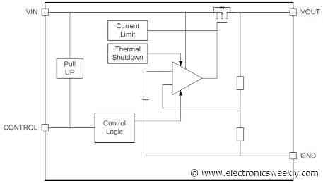 LDOs work with inputs up to 36V, and need only 1µA quiescent