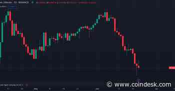 Bitcoin’s Ferocious ETF-Fueled Rally Puts Ether at Weakest Price Versus BTC in 2 Months