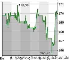 Leerverkäufer-Attacke: Handel mit Aktie von Walmart-Partner gestoppt - auch Apple-Zulieferer ...