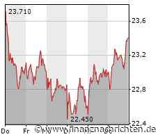 Siemens Energy: Luft ist raus, Krasser Kurseinbruch