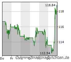 Aktien New York Schluss: Dow stagniert - Technologiewerte erholt