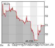 Logitech und die Titanic-Toten: Schock-Moment für die Aktie - das steckt dahinter