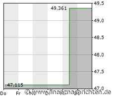 Tarifstreit bei der Bahn: Machtspiel der Gewerkschaft / Kommentar von Wolfgang Mulke