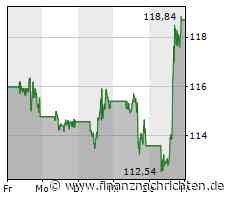 Amazon: AWS richtet Innovationszentrum für generative KI ein und stellt 100 Mio. US-Dollar bereit