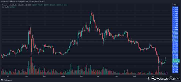 MATIC Price Recovery Hits Roadblock, When Will Bulls Break Through?
