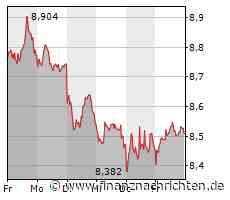 ProSiebenSat.1 beteiligt sich am Food-Tech-Startup Next Gen Foods