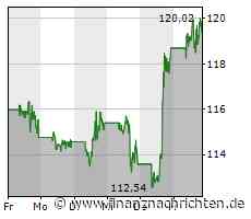 Neue Shopping-Möglichkeit: Tiktok fordert Amazon und Shein heraus