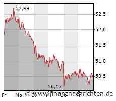 Bayer erhält erweiterte US-Zulassung für Kontrastmittel