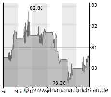 Minimale Kursveränderung bei Aktie von Medtronic (80,4618 €)