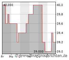 Kaum Impulse für die Tapestry-Aktie (39,5171 €)