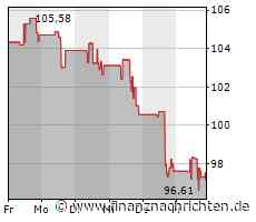 Minimale Kursveränderung bei Aktie der T Rowe Price Group (97,3970 €)