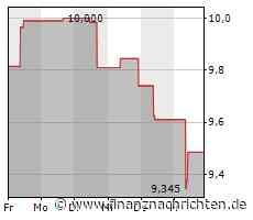 Huntington Bancshares-Aktie mit Kursverlusten (9,35592 €)