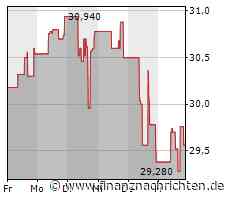 Minimaler Kursabschlag bei der US Bancorp-Aktie (29,5827 €)