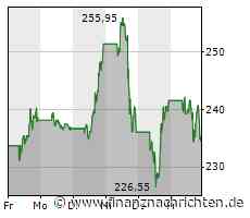 Milliardär und Fondsmanager: Tesla 1.500 Dollar, Dow 900.000 Punkte