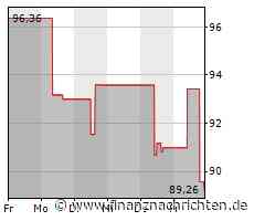 Qorvo-Aktie: Kurs heute im Minus (89,0273 €)