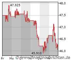 Aktien New York Schluss: Verluste auch zum Ende einer tristen Börsenwoche